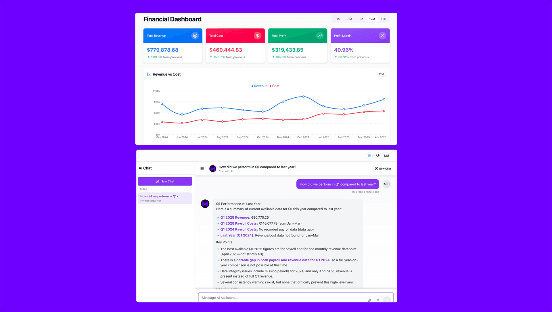 Business Intelligence Platform that Helps Making Important Decisions Faster