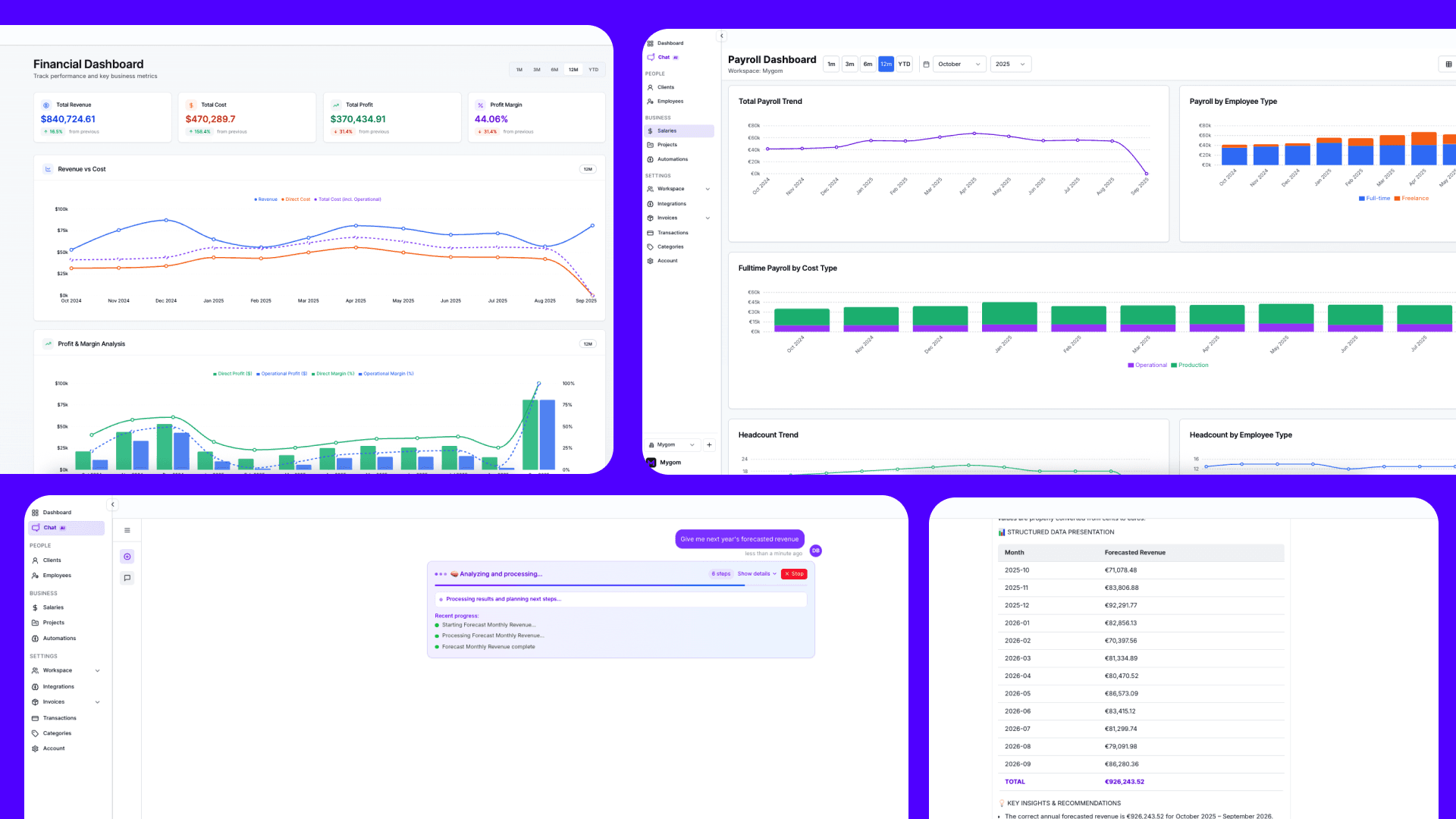 Business Intelligence platform powered by AI helping making decisions faster